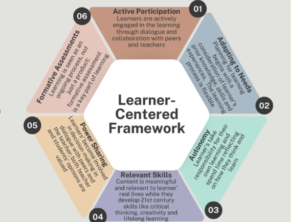 Learner-Centered Framework