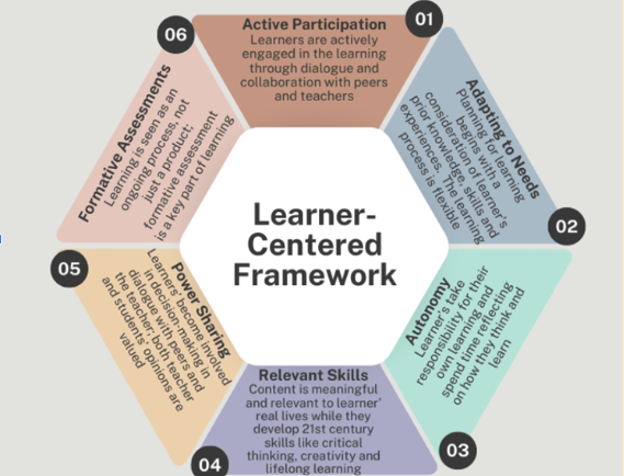 BWRSD’s Learner-Centered Framework