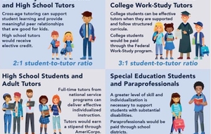 A blueprint for scaling tutoring across public schools infographic